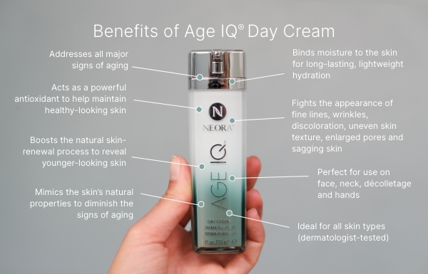 Infographic of the benefits of using Age IQ Day Cream.